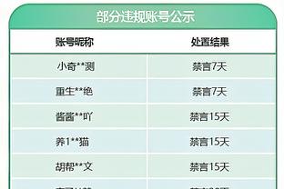 16-17赛季以来欧冠淘汰赛单场过人榜：内马尔独占前三，桑乔第四